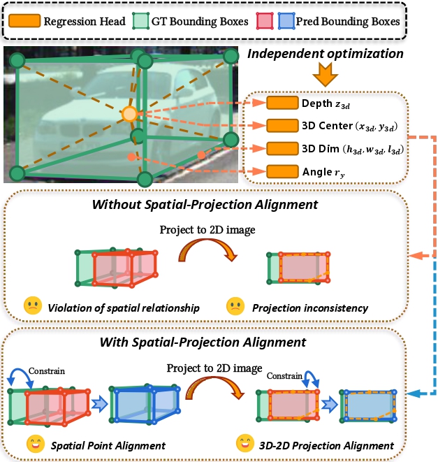 Introduction and Motivation