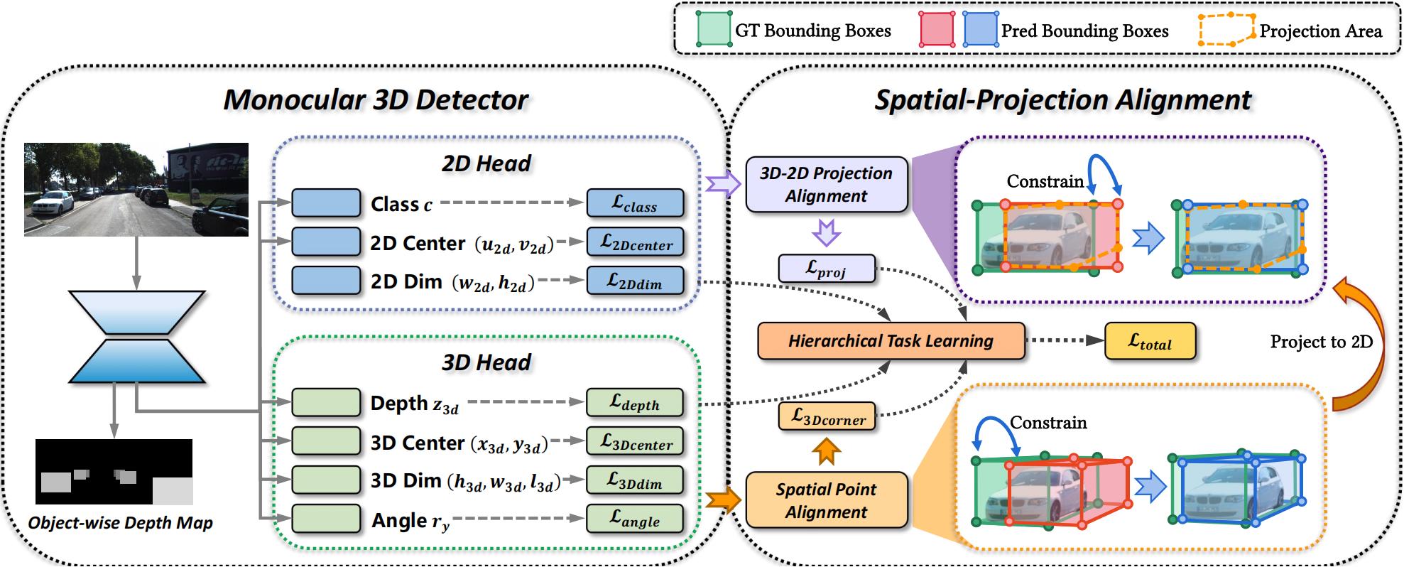 Overview of SPAN