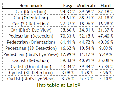 Test Results - All Categories