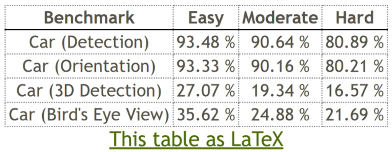 Test Results - Car Category